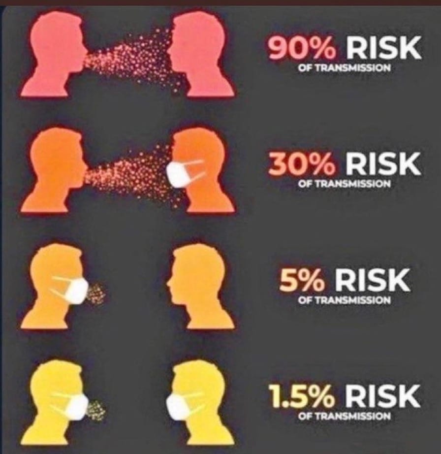 I can't see it, therefore it's not real