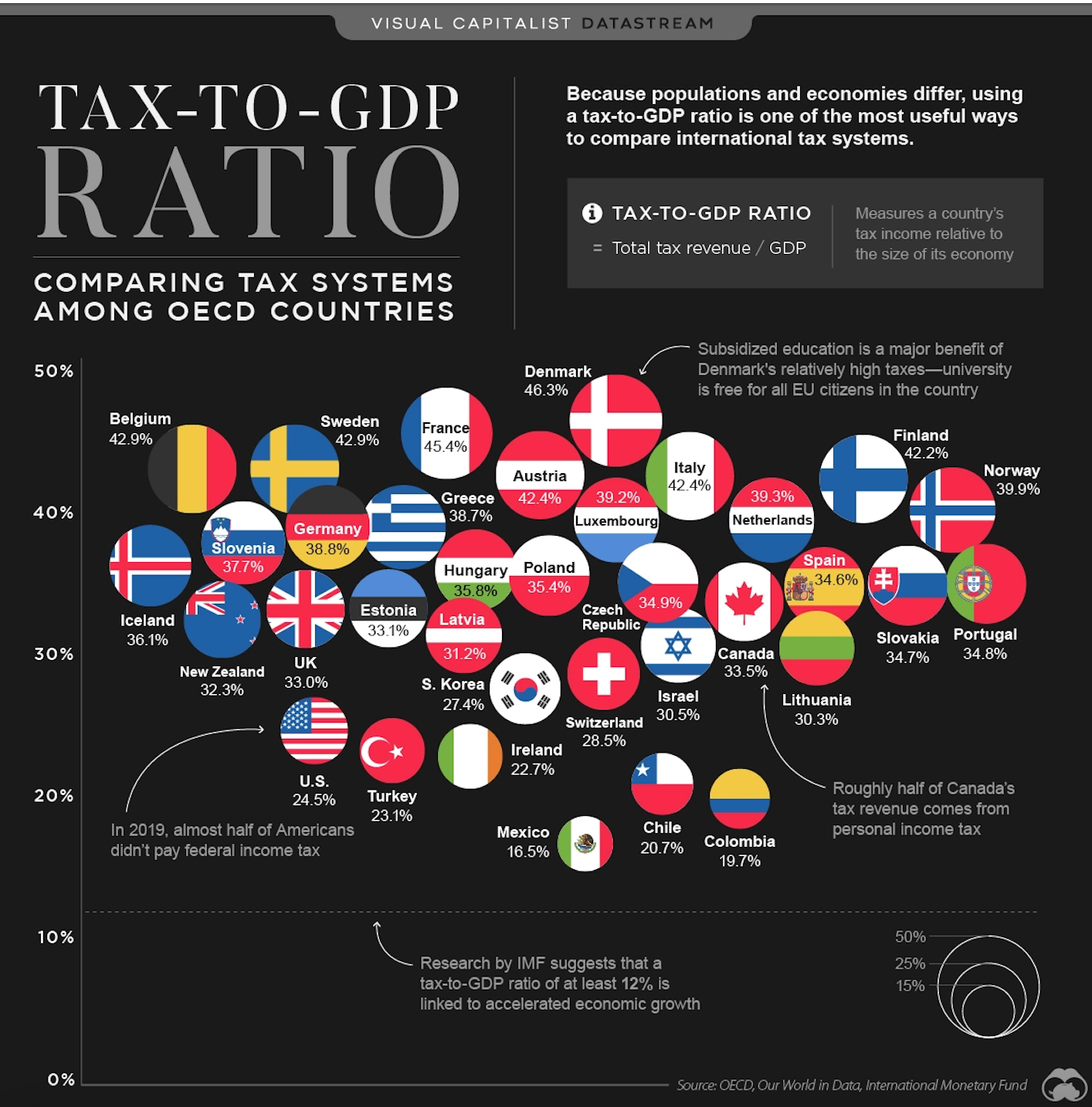 Things I would not do