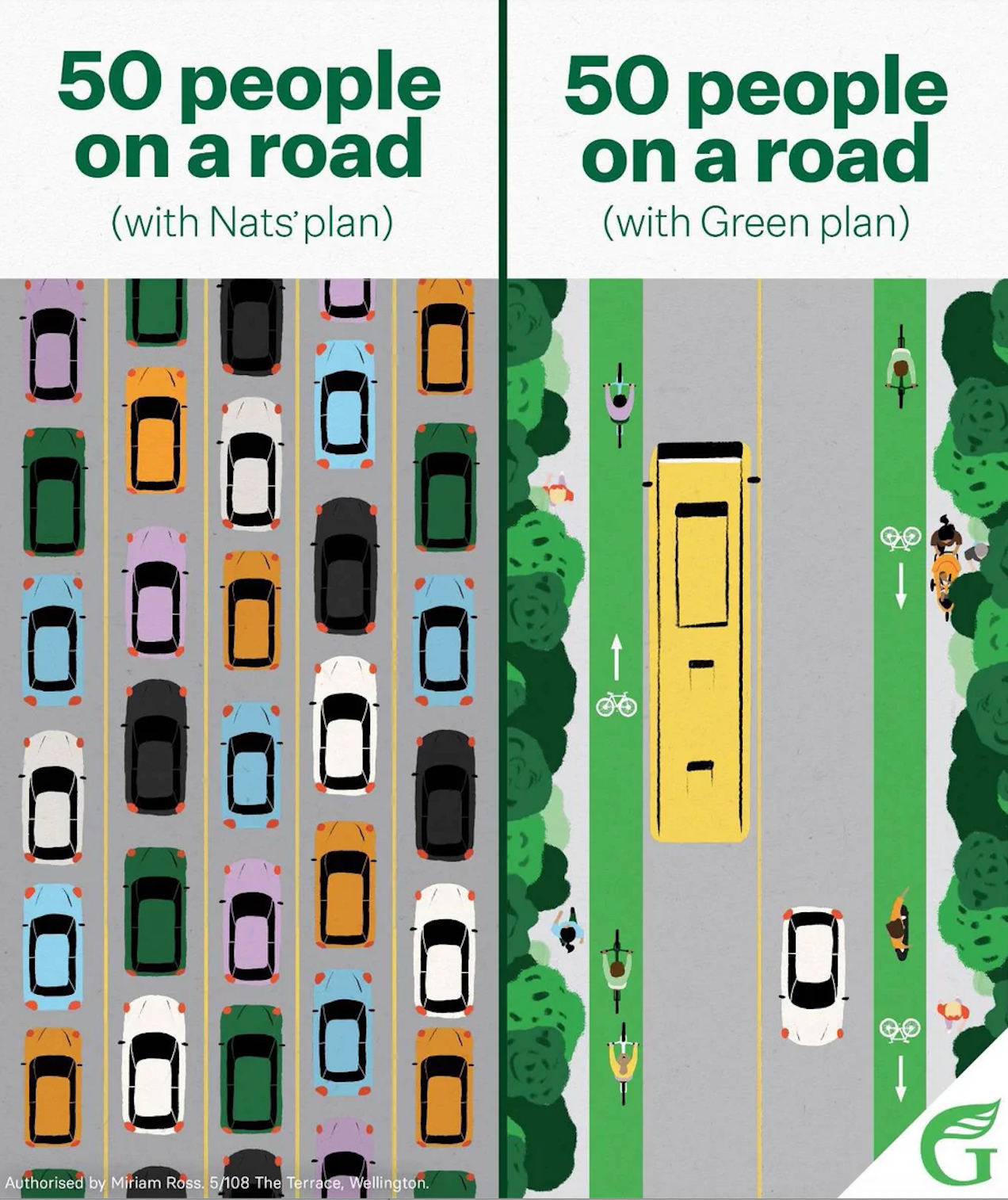 Thinking like a smart person and not a rich-lister