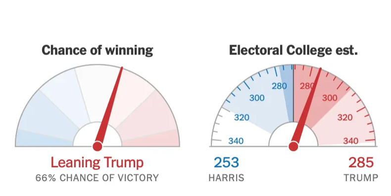 Wouldn’t really go that far