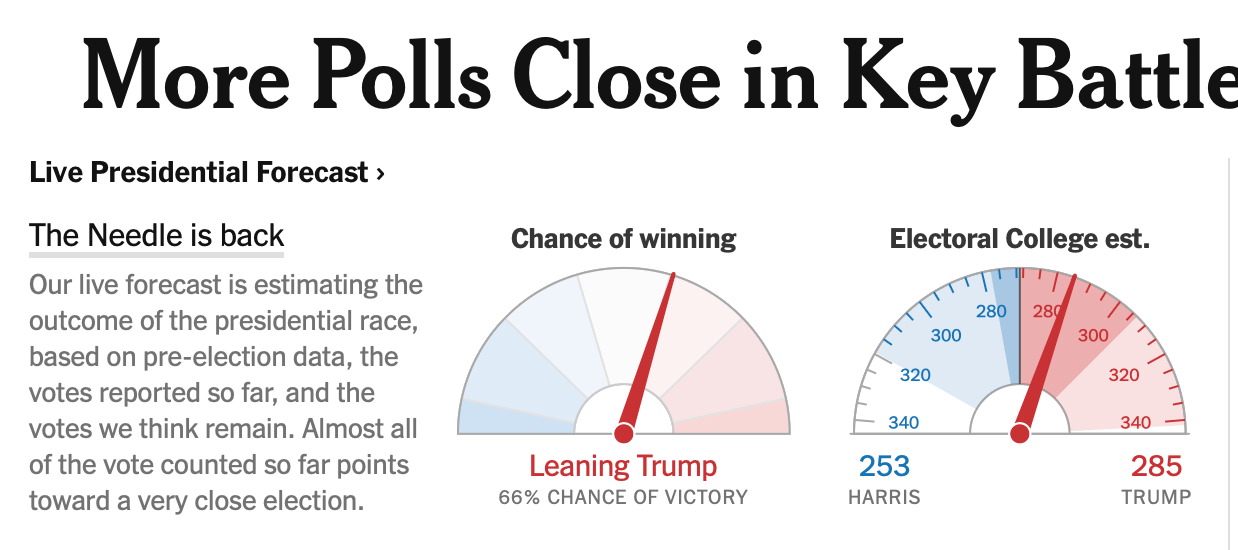 Don't think I've ever moved through the stages of grief so swiftly