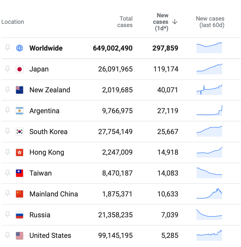 Rolling the dice with death and Covid